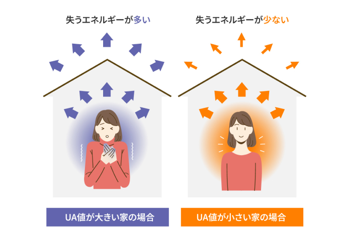 ZEH水準超えHEAT20・G2グレード