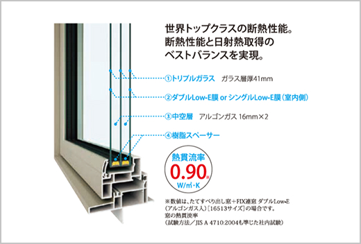 トリプルガラス樹脂サッシ＋アルゴンガス