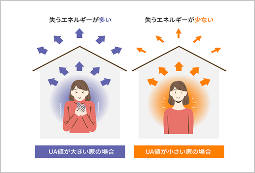 ZEH水準超え HEAT20・G2グレード